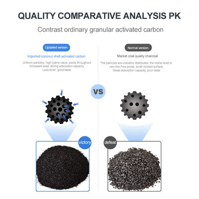 Pre Carbon Pure Water Purifier Accessories 20% UDF Carbon Filter Cartridge Coconut Shell