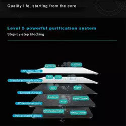 Drinking Home Osmosis Inversa Purifier Membrane Cartridge NSF Reverse Osmosis Water Filter System